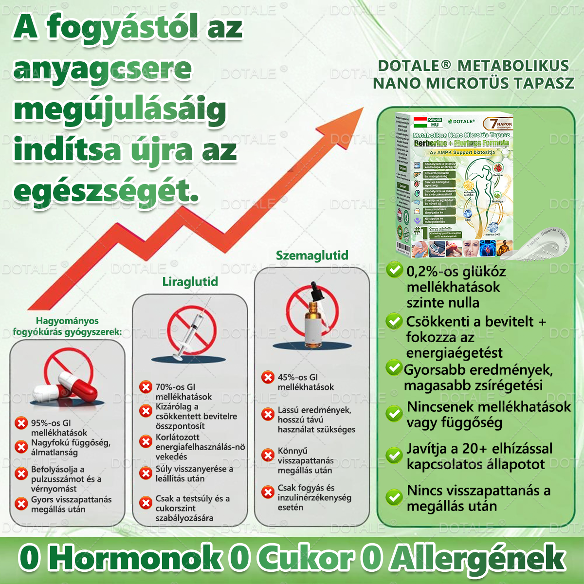 Utolsó lehetőség! Ne hagyd ki ezt a lehetőséget 50%-os kedvezménnyel! | 𝑫𝑶𝑻𝑨𝑳𝑬® Metabolit Nano Mikroszálas Tapasz