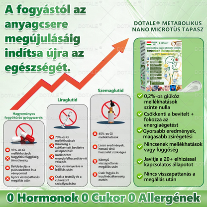 Utolsó lehetőség! Ne hagyd ki ezt a lehetőséget 50%-os kedvezménnyel! | 𝑫𝑶𝑻𝑨𝑳𝑬® Metabolit Nano Mikroszálas Tapasz