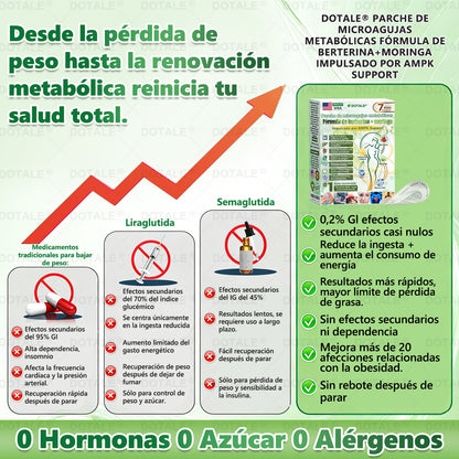 𝑫𝑶𝑻𝑨𝑳𝑬® Parche de Microagujas Nano Avanzado 10 en 1 con Moringa, Berberina y NAD+(𝐒𝐨𝐥𝐨 𝐮𝐧𝐚 𝐯𝐞𝐳 𝐚𝐥 𝐝í𝐚, 𝐜𝐚𝐦𝐛𝐢𝐨𝐬 𝐯𝐢𝐬𝐢𝐛𝐥𝐞𝐬 𝐞𝐧 𝟕 𝐝í𝐚𝐬) ✅ 𝐏𝐚𝐫𝐚 𝐨𝐛𝐞𝐬𝐢𝐝𝐚𝐝, 𝐏𝐈𝐄𝐋 𝐅𝐋𝐎́𝐂𝐈𝐃𝐀, 𝐝𝐢𝐚𝐛𝐞𝐭𝐞𝐬, 𝐚𝐩𝐧𝐞𝐚 𝐝𝐞𝐥 𝐬𝐮𝐞ñ𝐨, 𝐩𝐫𝐨𝐛𝐥𝐞𝐦𝐚𝐬 𝐚𝐫𝐭𝐢𝐜𝐮𝐥𝐚𝐫𝐞𝐬 𝐲 𝐦á𝐬