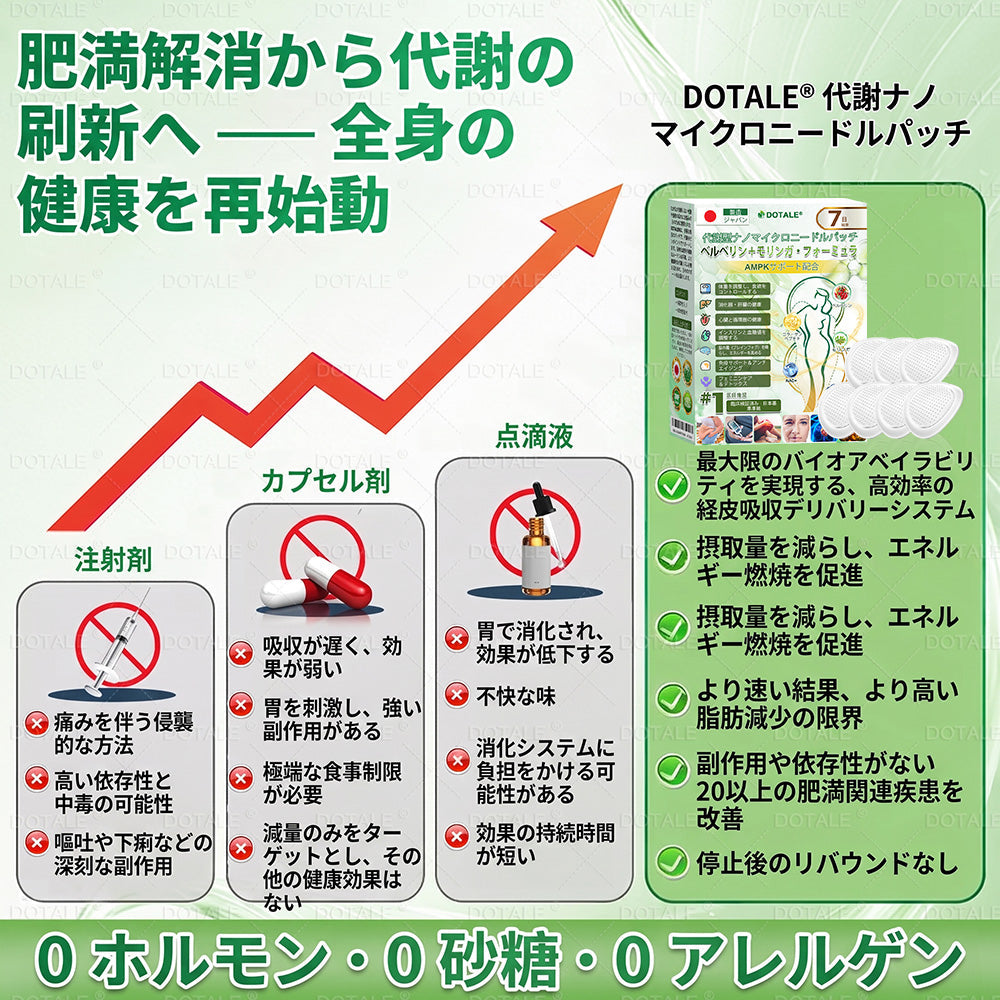 𝑫𝑶𝑻𝑨𝑳𝑬® メタボリック・ナノマイクロニードルパッチ🎁（1日1回の使用で、7日以内に目に見える結果！）  ✅ ベレニル＋モリンガ配合。過体重、肌の悩み、糖尿病、睡眠時無呼吸症候群、関節の問題に最適です。💥💥